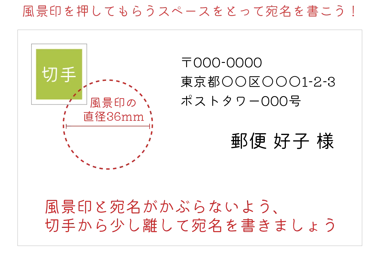 引受消印のポイント説明図