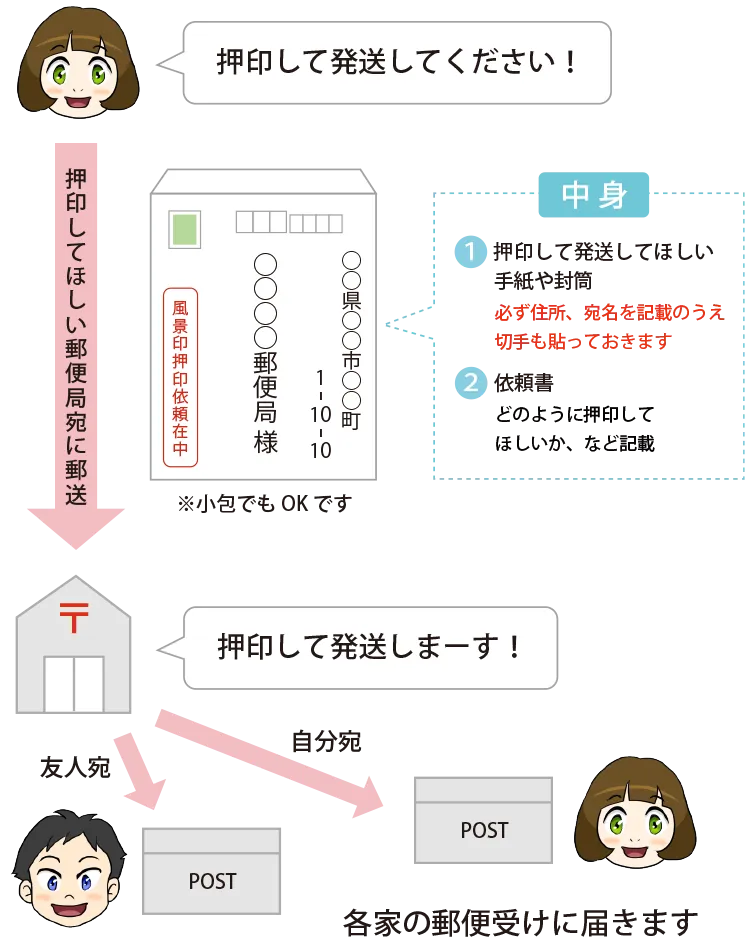 郵頼、引受消印図
