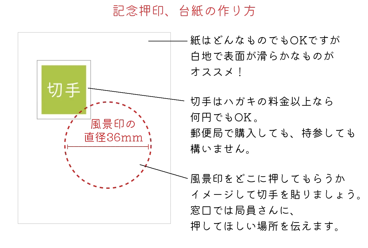 記念押印、台紙の作り方