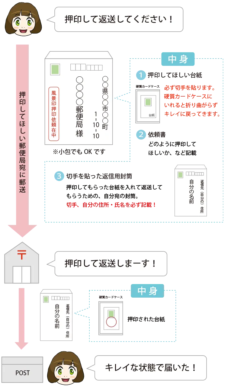 郵頼、記念消印図